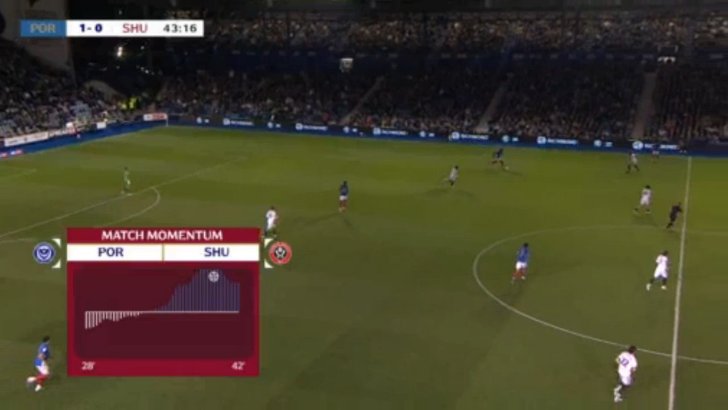 Hamza Choudhury (Sheffield Utd) second yellow card against Portsmouth 44'